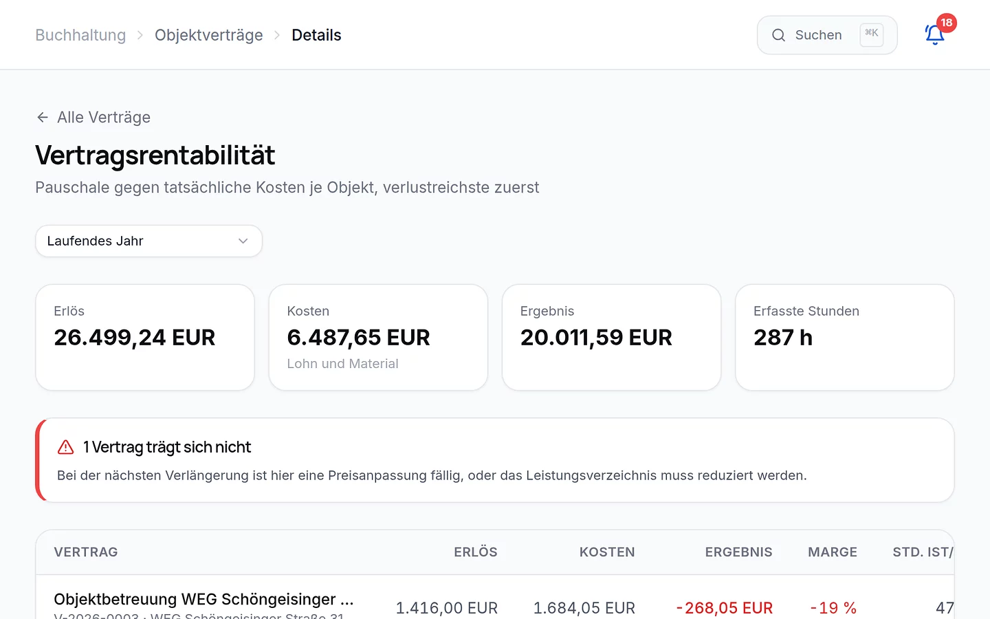 SB Portal Rentabilität: Trägt sich der Vertrag überhaupt?